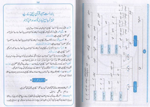 urdu quran