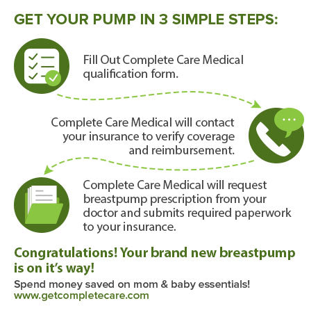 Get your breast pump in 3 simple steps