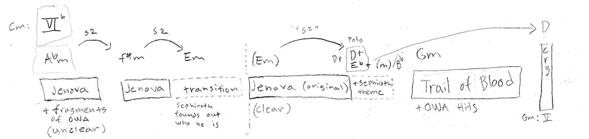 Jonne Valtonen's personal sketch of the Final Fantasy VII Symphony