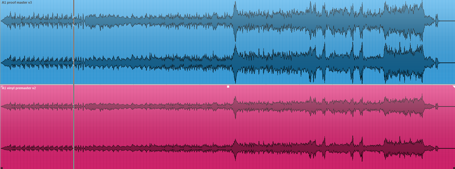 (Top) the CD and digital master waveform for Grant Kirkhope’s World 3 Theme from the Yooka-Laylee OST; (bottom) the vinyl pre-master waveform
