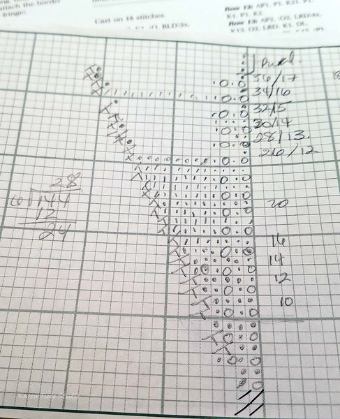 Initial charting for the octagonal Swirl.