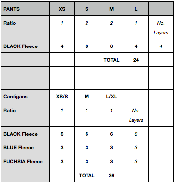 Sample production order