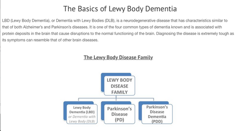 Lewy Body Dementia Guide