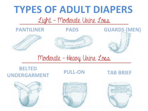 Types of Adult Diapers Dementia
