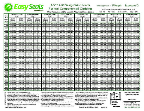 Wind Load Charts - LOW-RISE Large Opening