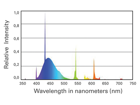 ATI Coral Plus CoralPlus Coral+ + Fluorescent lamp bulb flourescent