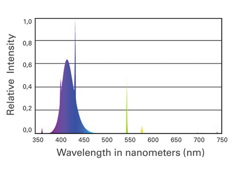 True Actinic 03 ATI Fluorescent t5 ho bulb lamp t5HO high output high-output