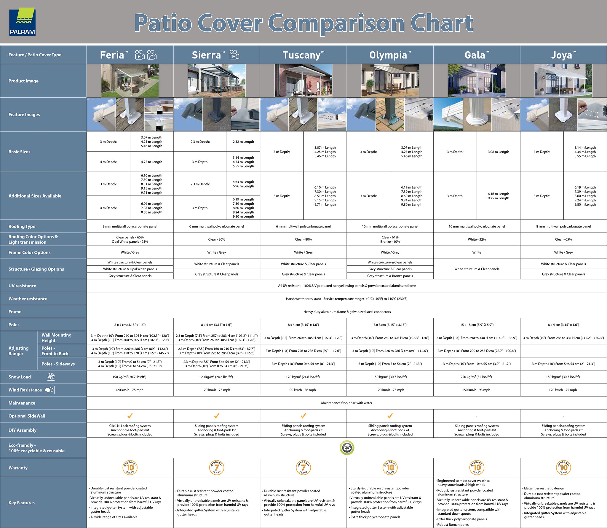 Patio Cover Comparison Chart Awnings Canada