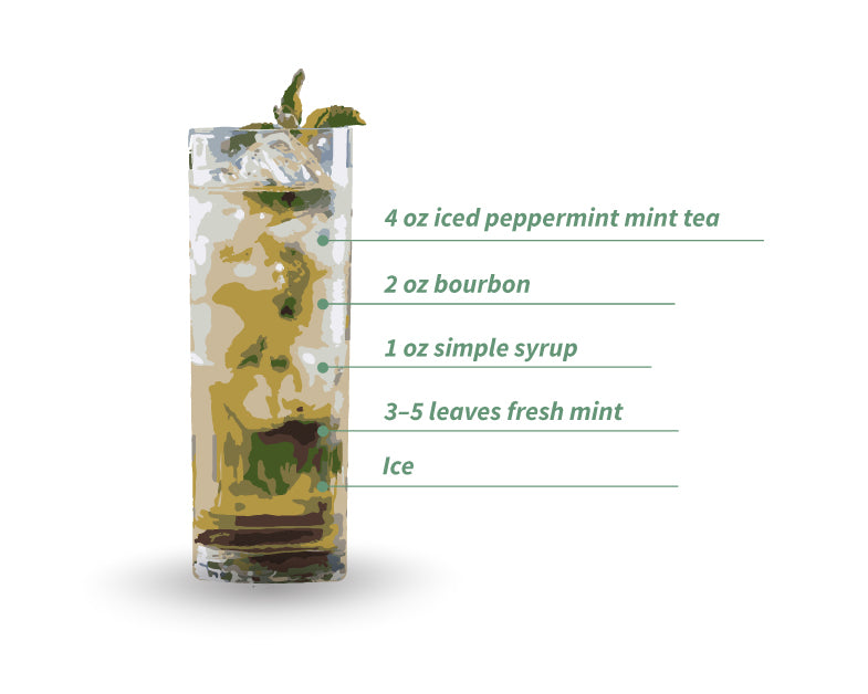 how-to-make-mint-julep