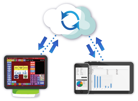 Always connected with the Infinity EPOS Cloud