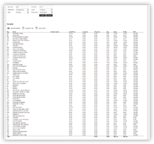 PLU sales