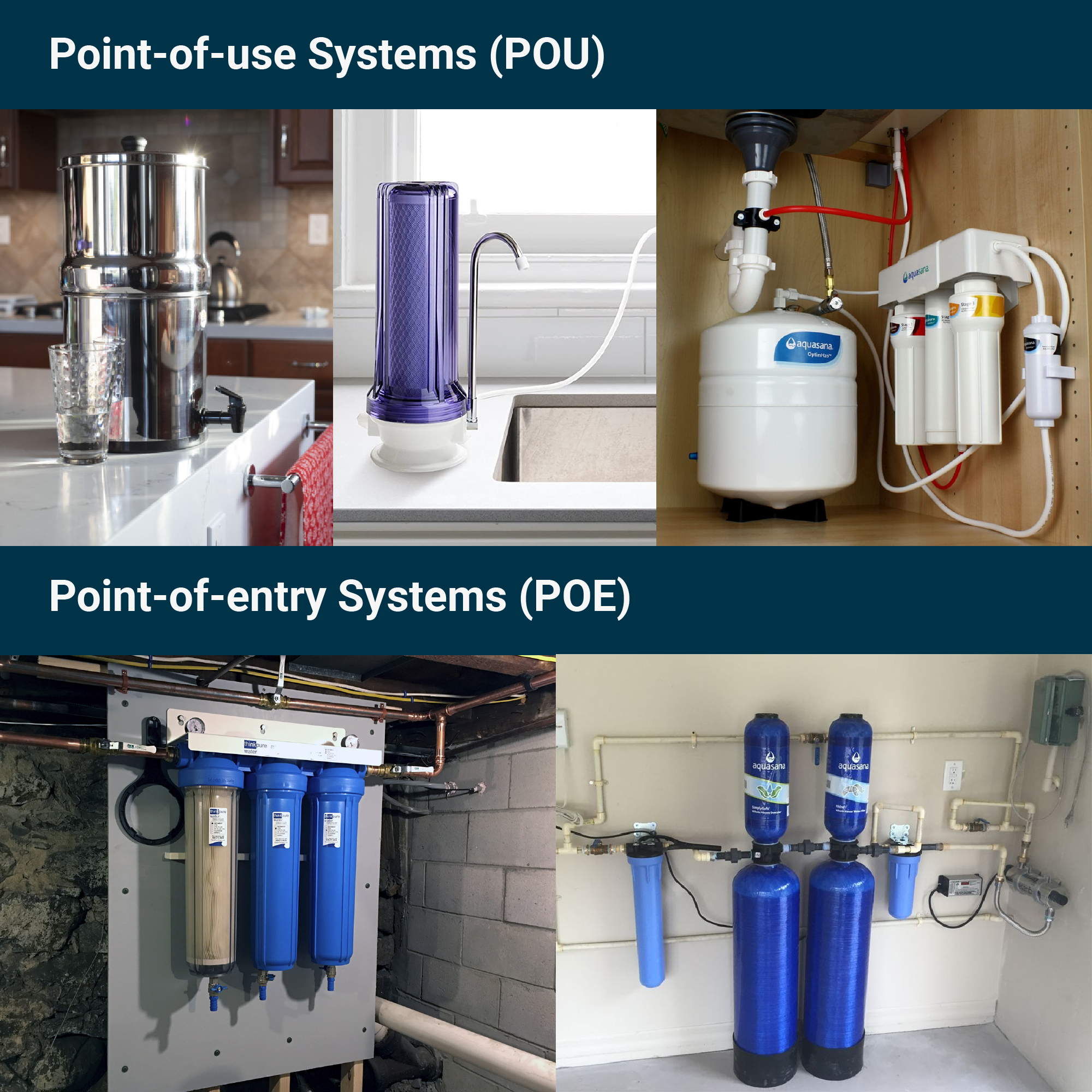 Types of POU and POE water treatment systems