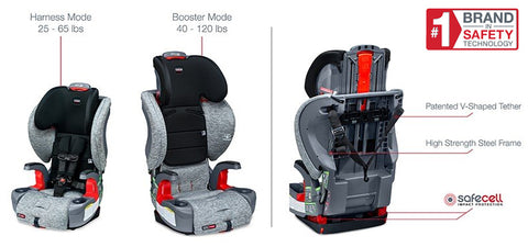 Britax Grow With You booster seat