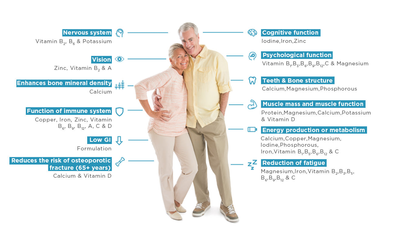 elderly couple with health benefits listed around them