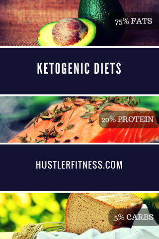 Ketogenic Diet Bodybuilding Concept