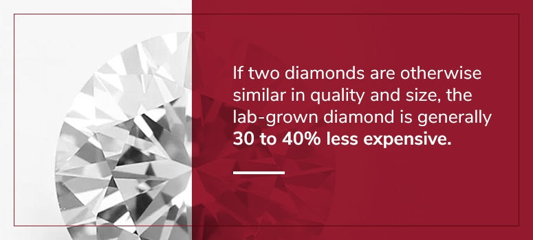 Lab Grown Diamonds are less expensive than natural diamonds