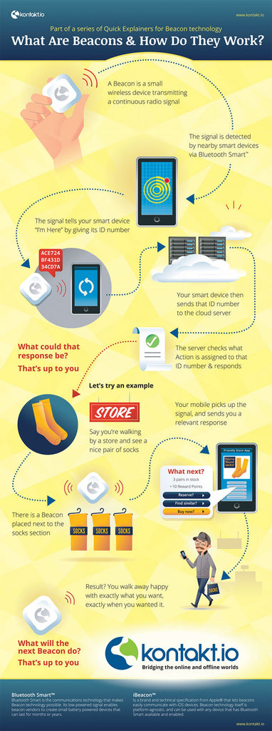 Beacon, proximity marketing | Shopify Retail blog