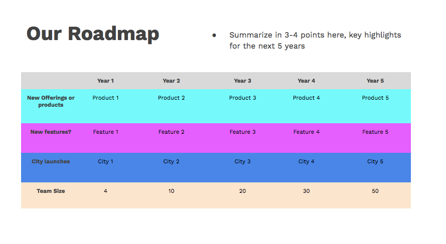 Startup funding sample roadmap | Shopify Retail blog