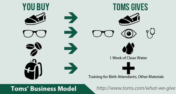 TOMS one for one, loyalty programs | Shopify Retail blog