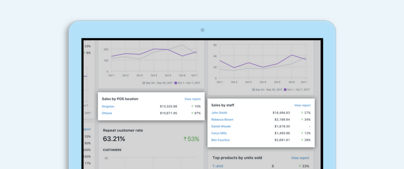 Retail Analytics, Shopify POS | Shopify Retail blog