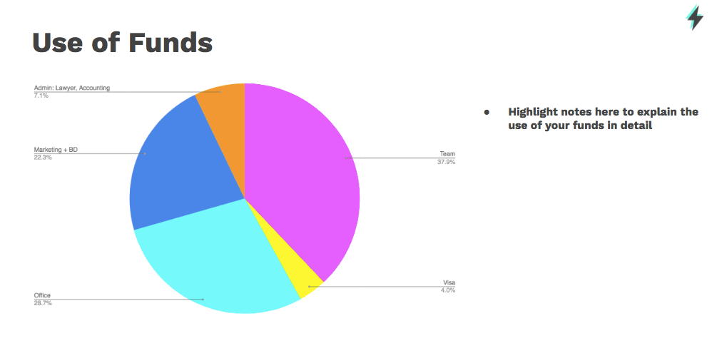 How to distribute startup funding | Shopify Retail blog