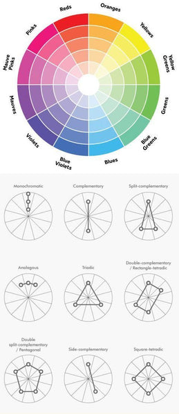 Visual merchandising, color wheel | Shopify Retail blog
