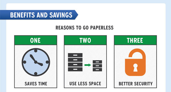 iDatix data on reasons to go paperless | Shopify Retail blog