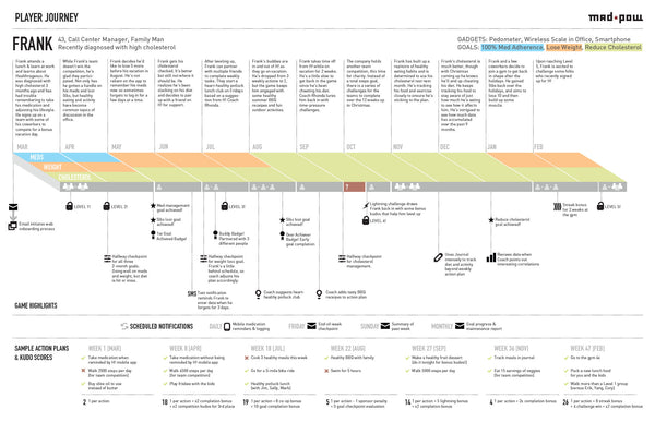 Customer journey map | Shopify Retail blog