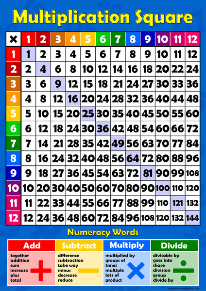 Multiplication Square 1 - 12 Times Tables Wall Chart – Wisdom Learning