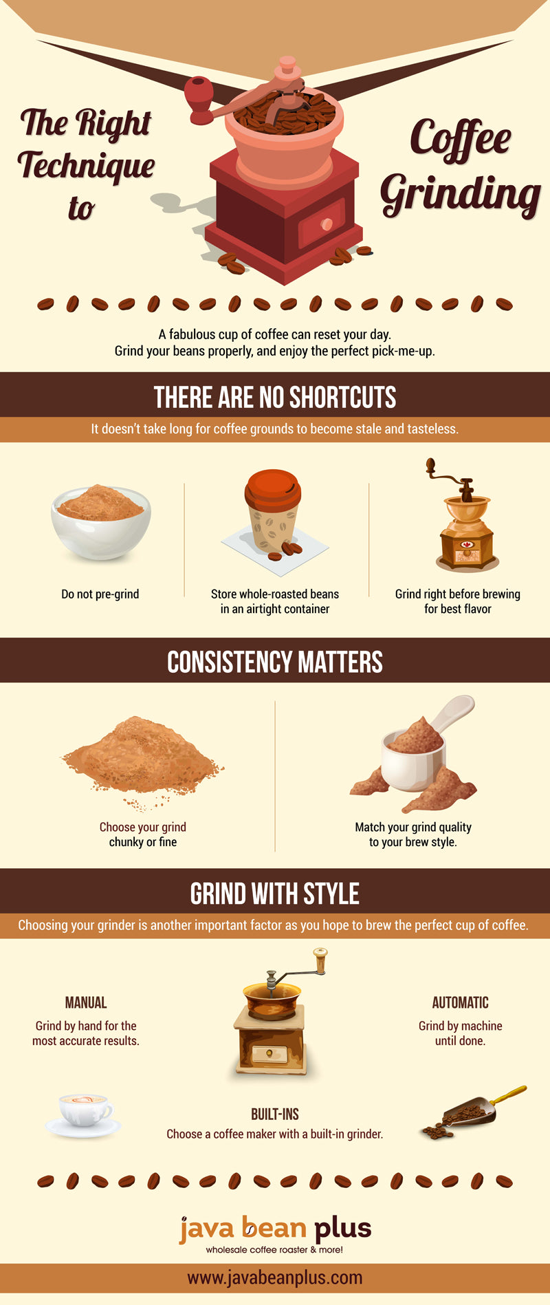 The Right Technique to Coffee Grinding