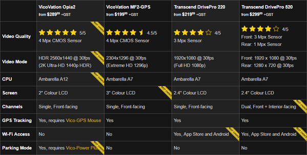 VicoVation and Transcend Comparison Chart from DriverCam New Zealand