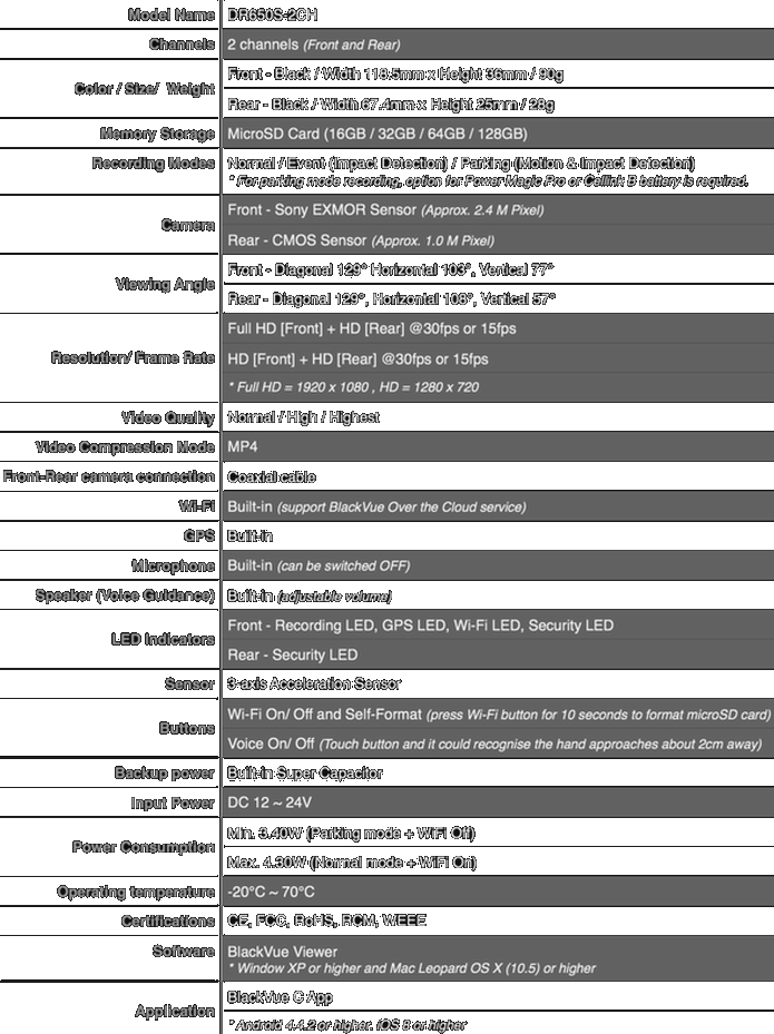 BlackVue DR650S-2CH Technical Specifications