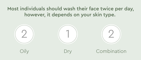 How many times to wash your face based on skin type