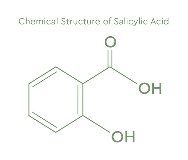 chemical structure of Salicylic Acid