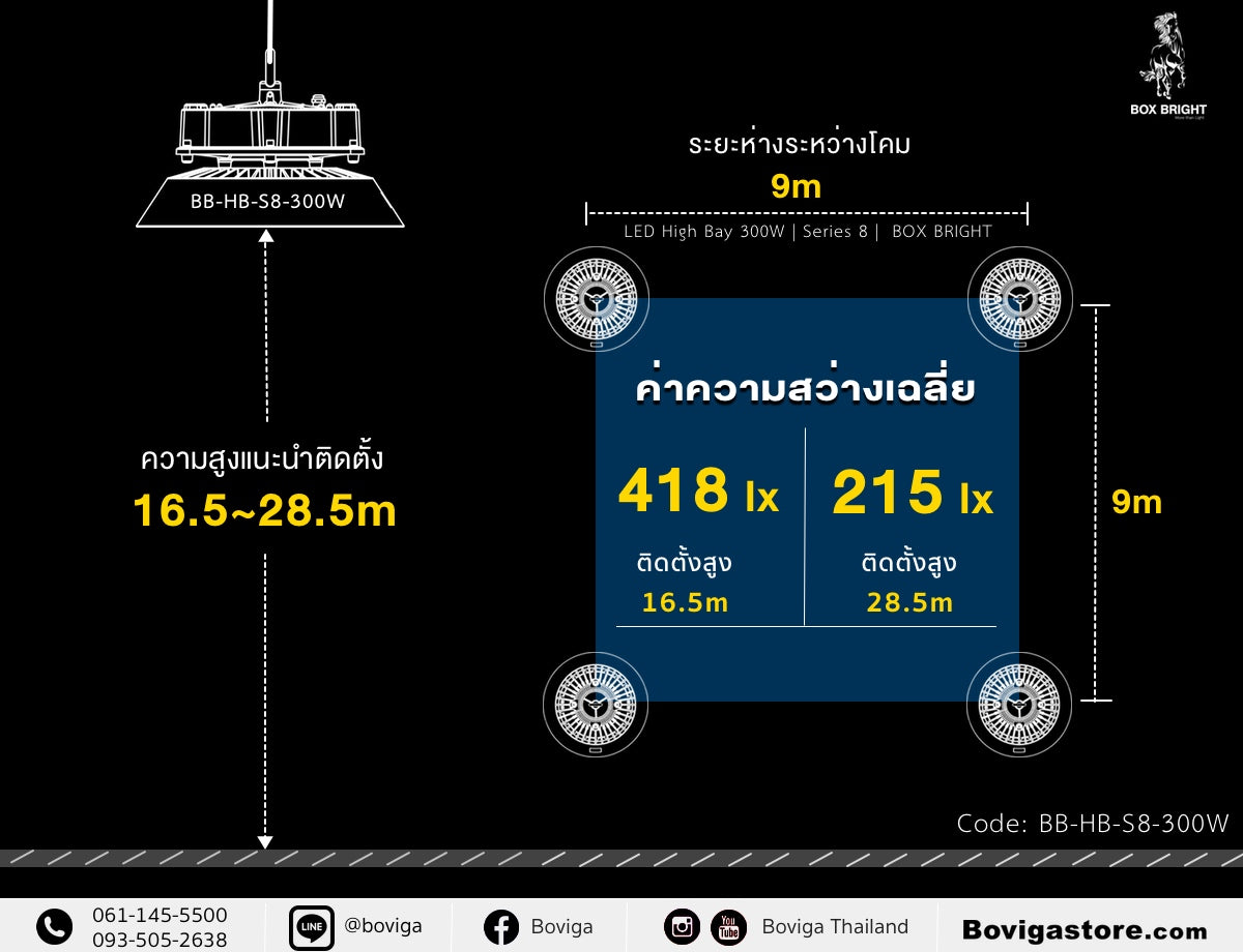 แนะนำ ความสูง และ ระยะห่างระหว่างโคมไฟ สำหรับติดตั้ง ไฮเบย์ LED หรือ โคมไฮเบย์ led 300W