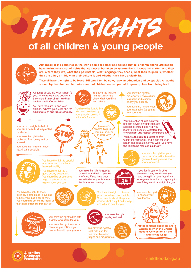 Safeguarding Posters Set Of Posters Australian Childhood Foundation