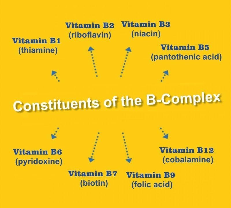 Vitamin B Complex