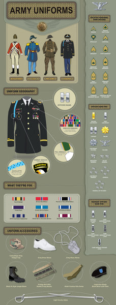 US Army Uniform Information 