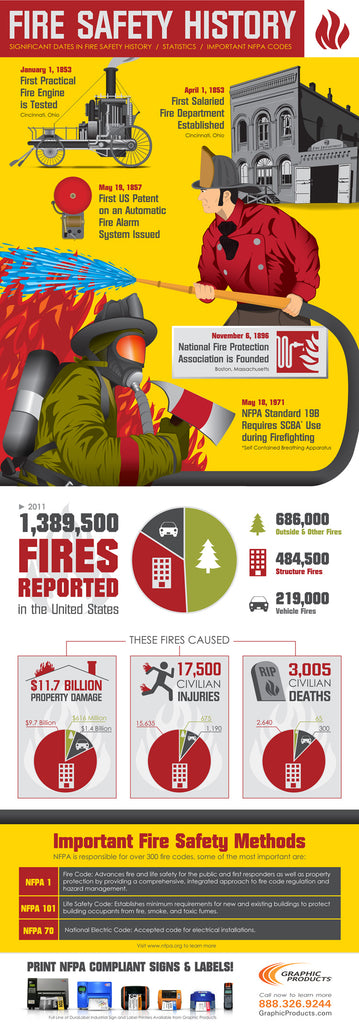 Thin Red Line Fire Safety 