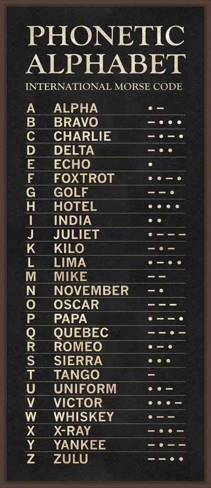 The Phonetic Alphabet