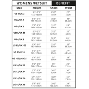 ReWired Womens 6:5mm Hooded Chest Zip Winter Wetsuit - firstmasonicdistrict