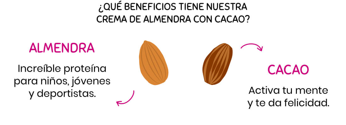 Beneficios de la Crema de Almendra con Cacao