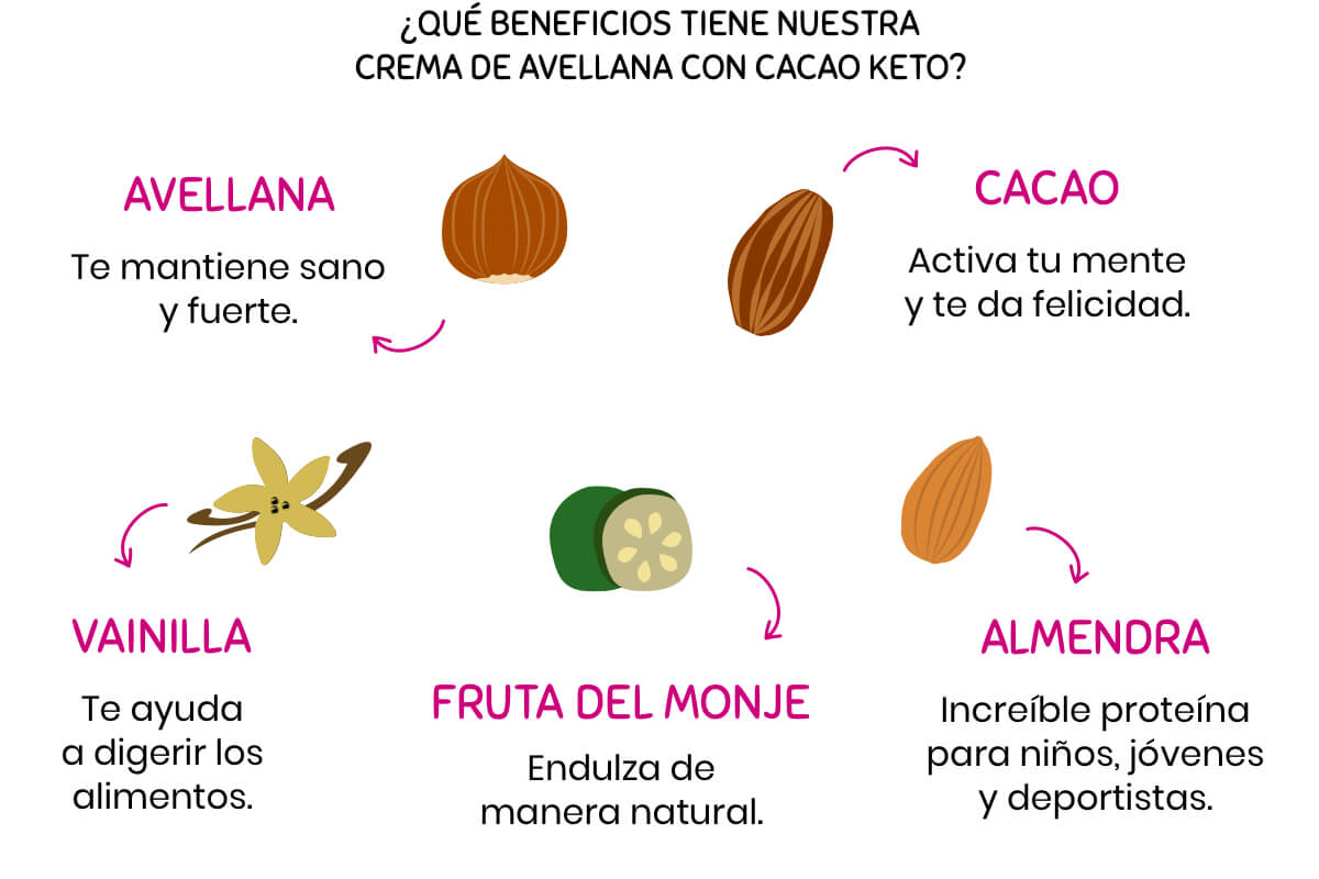 Beneficios de la Crema de Avellana con Cacao KETO