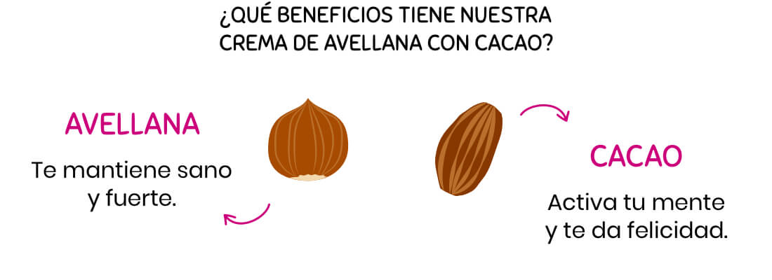 Beneficios de la Crema de Avellana con Cacao