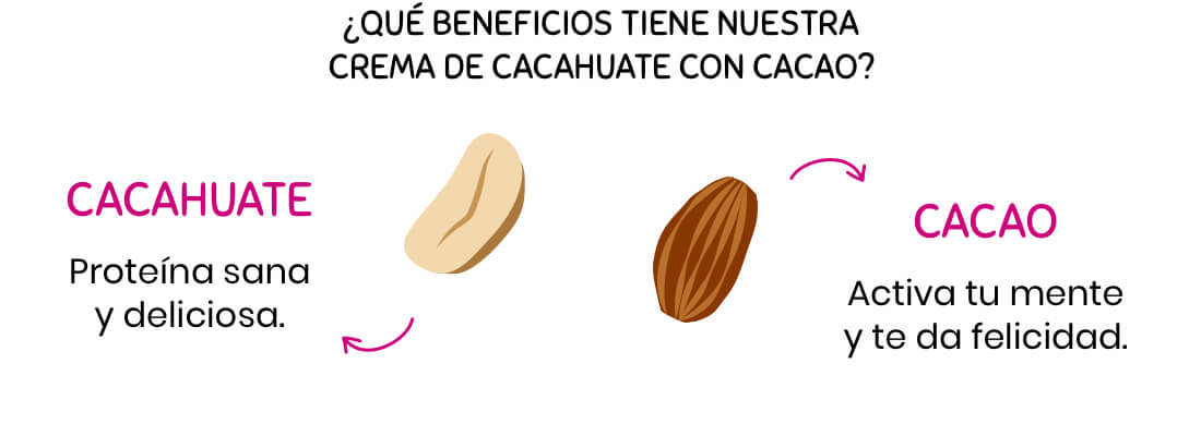 Beneficios de la Crema de Cacahuate con Cacao