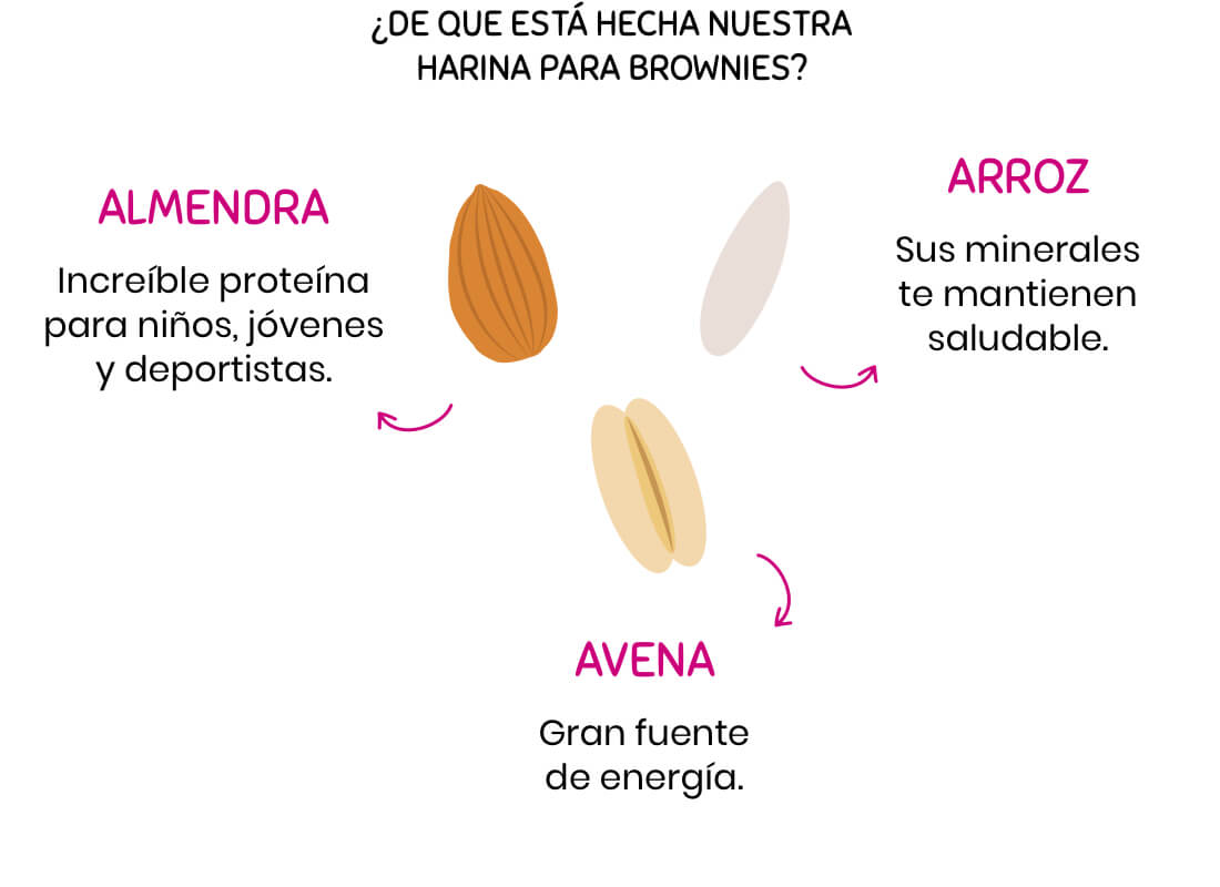 Beneficios de la Harina para Brownies