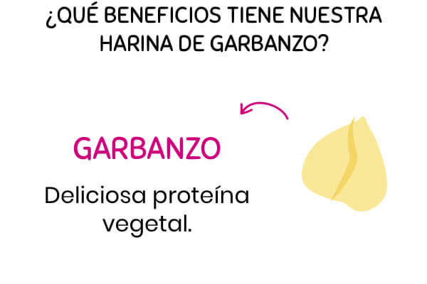 Beneficios de la Harina de Garbanzo