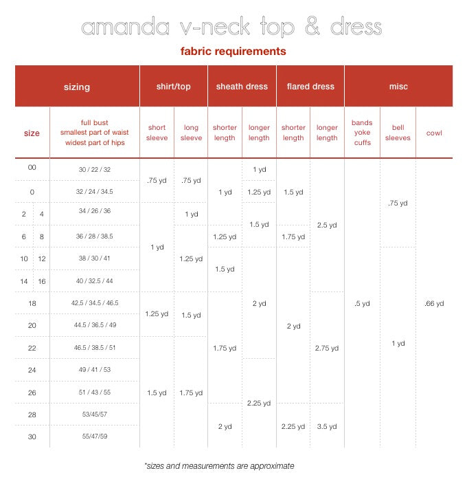 halla amanda v-neck top & dress fabric requirements