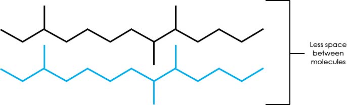 linear-low-density-poly