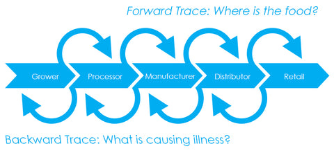 traceability-food-safety
